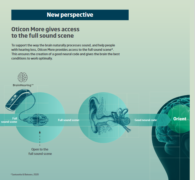 More Access to Sound